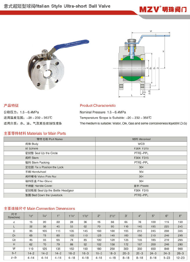 40國標意大利式超短型球閥1.jpg