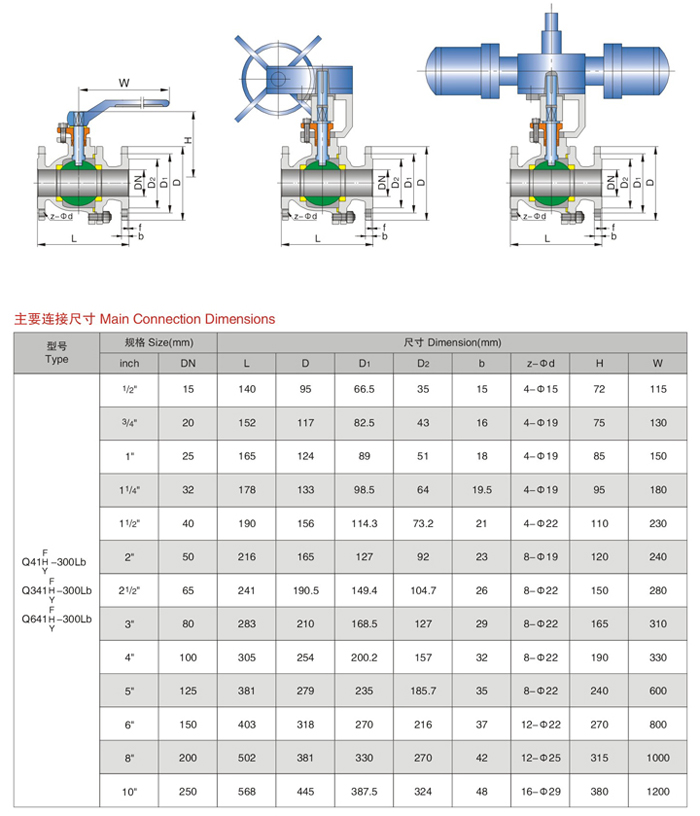 H-300Lb美標(biāo)球閥
