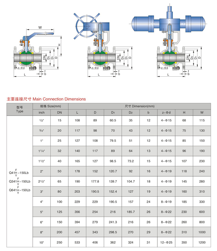 150Lb美標保溫球閥1.jpg