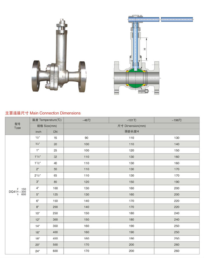 DQ41F-300Lb美標(biāo)低溫球閥1.jpg