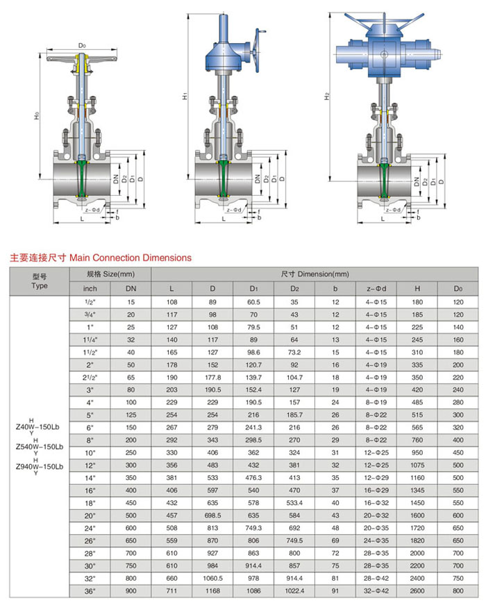 Z940H-150LB美標電動閘閥1.jpg
