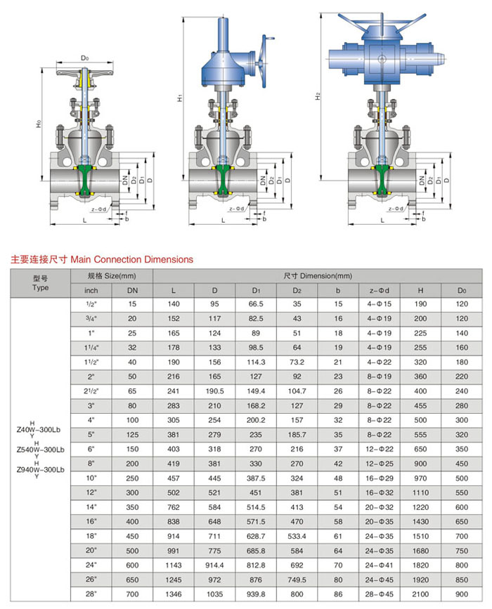 Z540W-300LB美標傘齒輪閘閥1.jpg