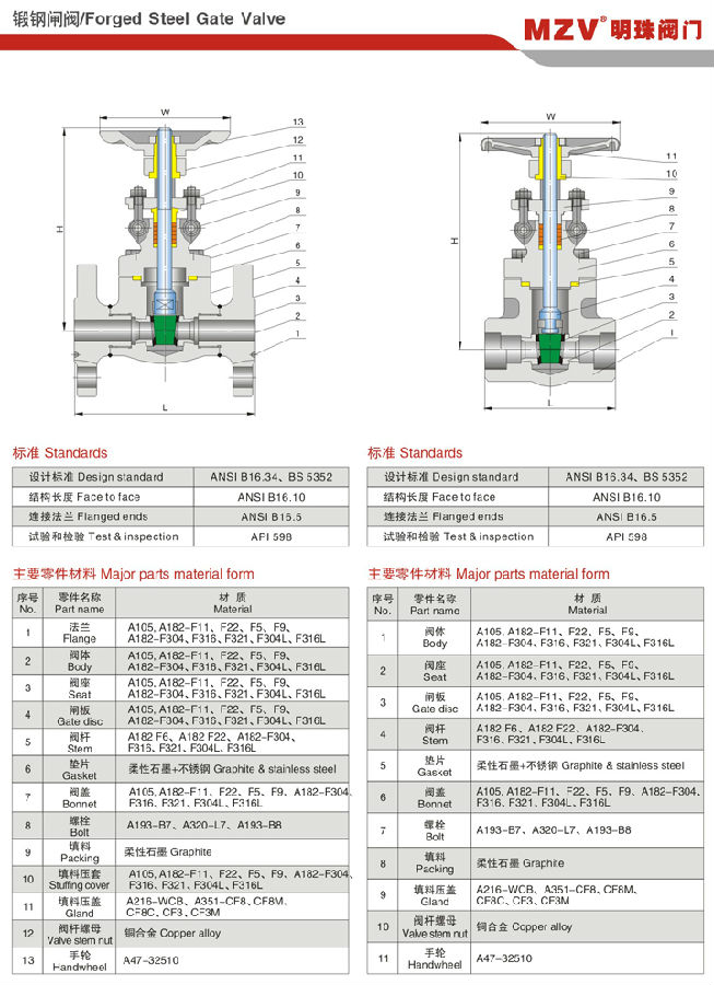 Z41H-150Lb美標鍛鋼閘閥1.jpg