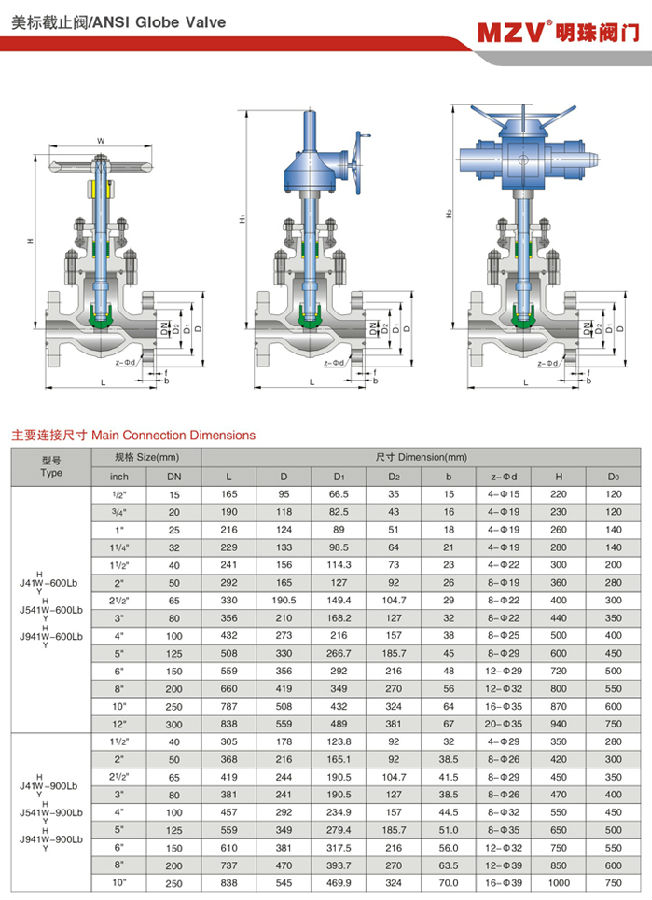 J41W-900Lb美標(biāo)截止閥1.jpg