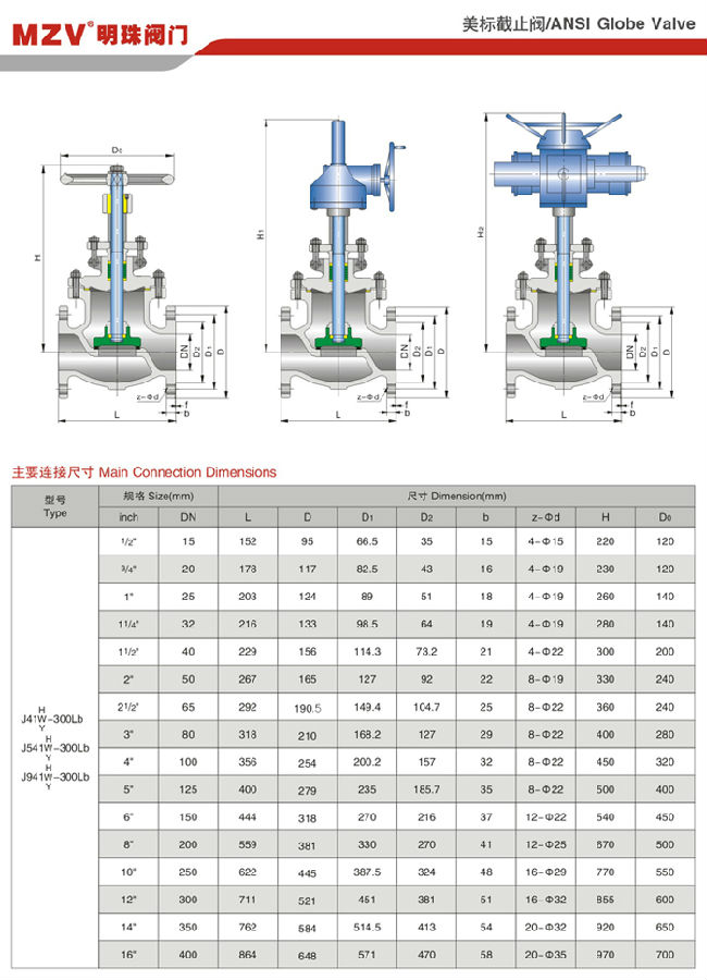 J41H-300Lb美標截止閥1.jpg